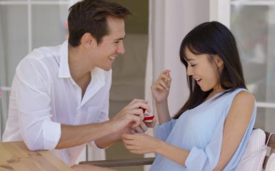 Family based Immigration – Petition for Spouse